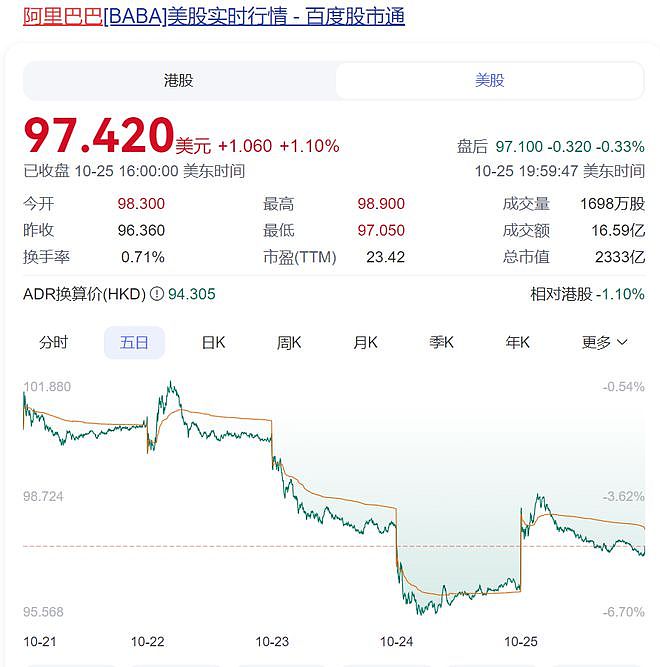 阿里巴巴宣布：同意支付30亿元和解！但否认存在任何不当行为（组图） - 2