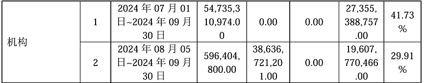 2718亿！“国家队”出手，增持路线图曝光（组图） - 6