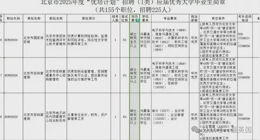 国内不看排名了？这类留学生有望抱上铁饭碗，澳洲6所高校上榜（组图） - 3