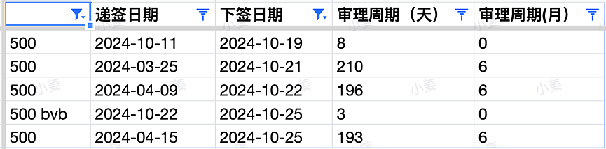 【移民周报Vol.333】西澳州担第三轮获邀分数降低！各州州担邀请情况汇总（组图） - 6