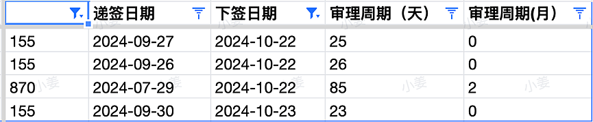 【移民周报Vol.333】西澳州担第三轮获邀分数降低！各州州担邀请情况汇总（组图） - 12