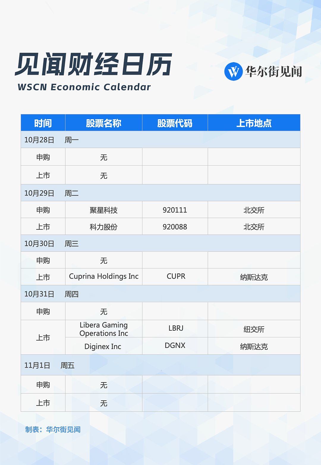 一周重磅日程：中国PMI，美国非农和通胀，谷歌微软苹果财报给市场“热热身”（组图） - 8