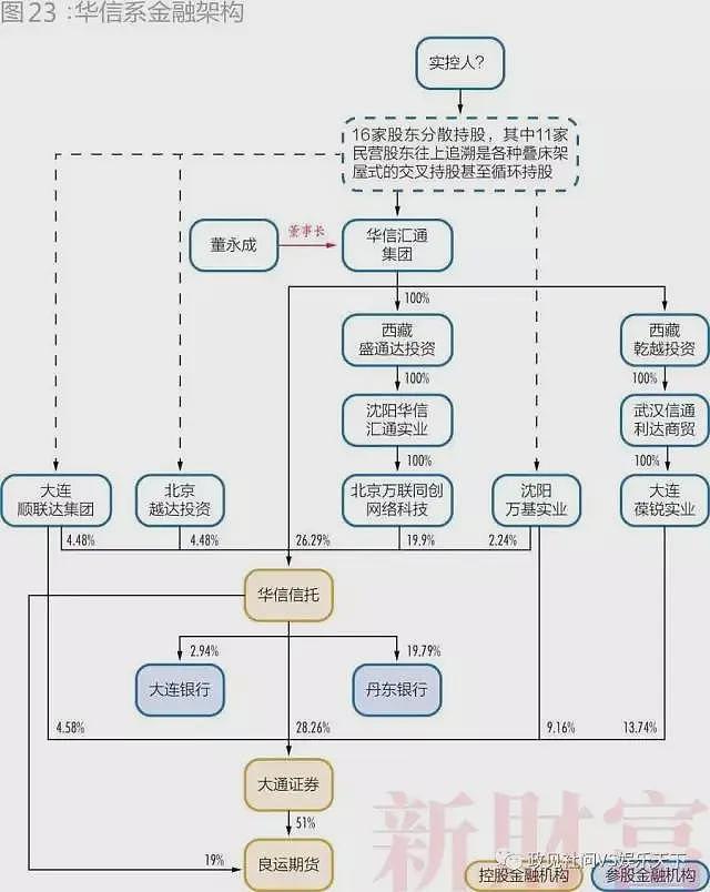 中国的28个超级民企巨头，已经有三分之一破产（组图） - 8