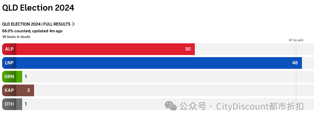 7年后，政府被判赔偿他120万澳元；警方：在网上交易的人，线下请约在这里见面；一只鸸鹋引发严重车祸，澳洲5岁男孩身亡（组图） - 13