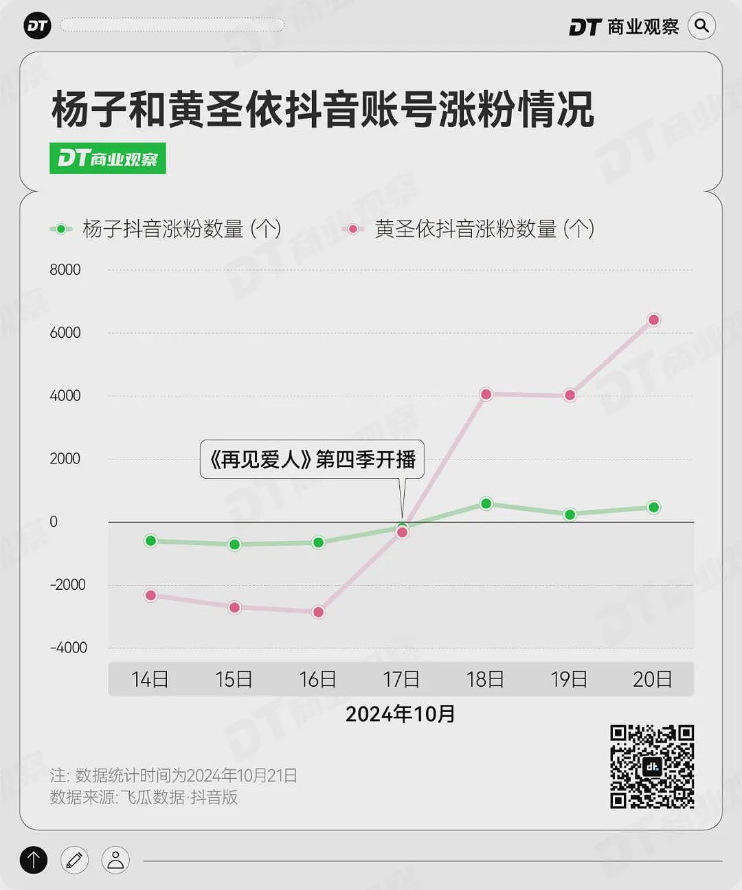 杨子黄圣依，没你们想得那么简单（组图） - 11