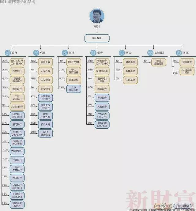 中国的28个超级民企巨头，已经有三分之一破产（组图） - 2