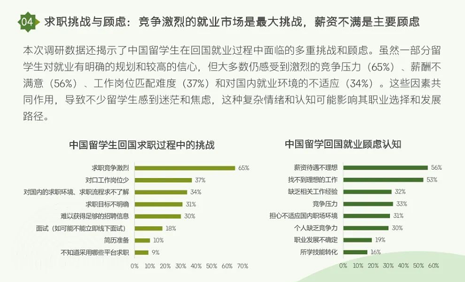 百万投入、月薪七千…中国中产留子们毕业后回国的三大结局（组图） - 12