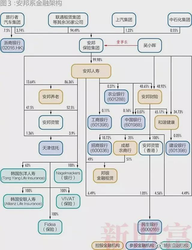 中国的28个超级民企巨头，已经有三分之一破产（组图） - 4