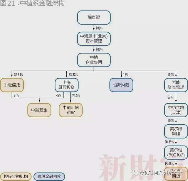 中国的28个超级民企巨头，已经有三分之一破产（组图） - 9