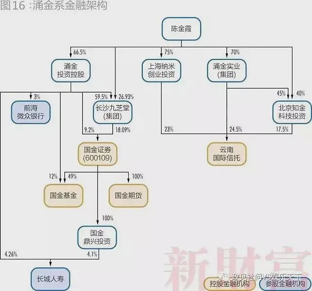 中国的28个超级民企巨头，已经有三分之一破产（组图） - 7