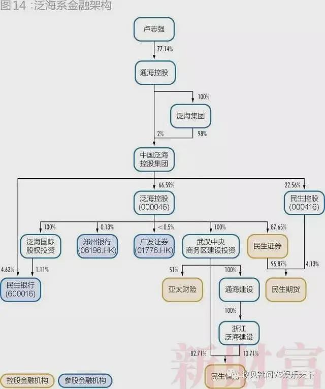 中国的28个超级民企巨头，已经有三分之一破产（组图） - 6