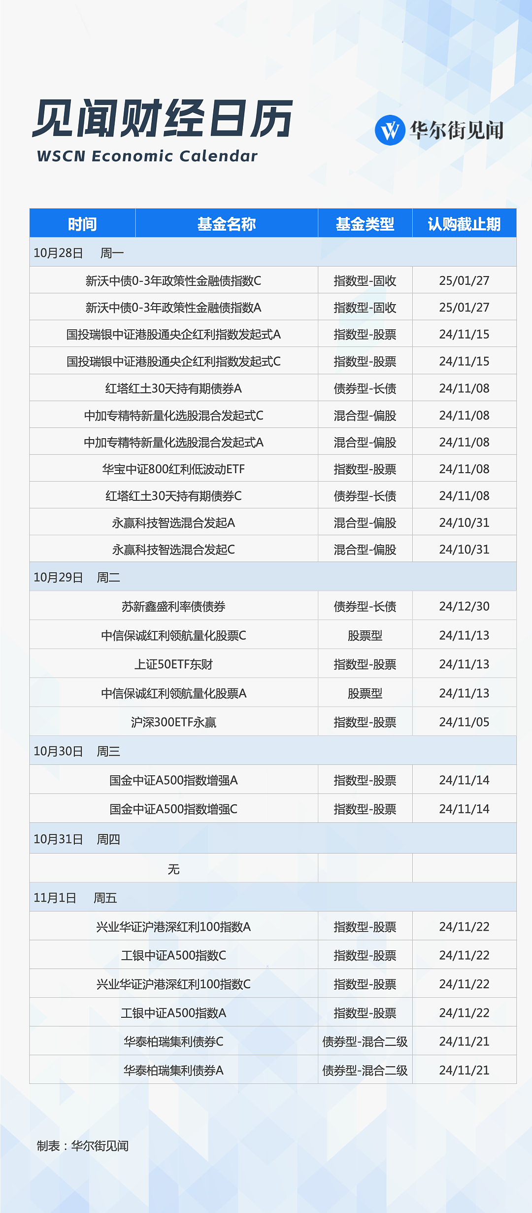 一周重磅日程：中国PMI，美国非农和通胀，谷歌微软苹果财报给市场“热热身”（组图） - 9