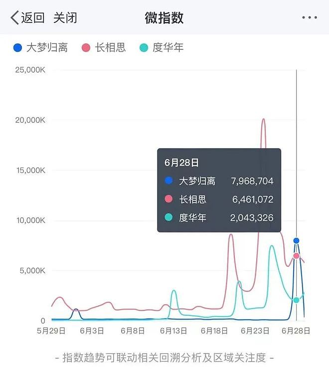 郭敬明和他的两个新马甲：导演个人行为，勿上升到作品（组图） - 7