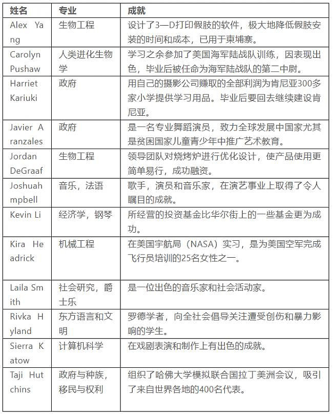 NATURE子刊：中国大学四年，学生能力全面下降（组图） - 10