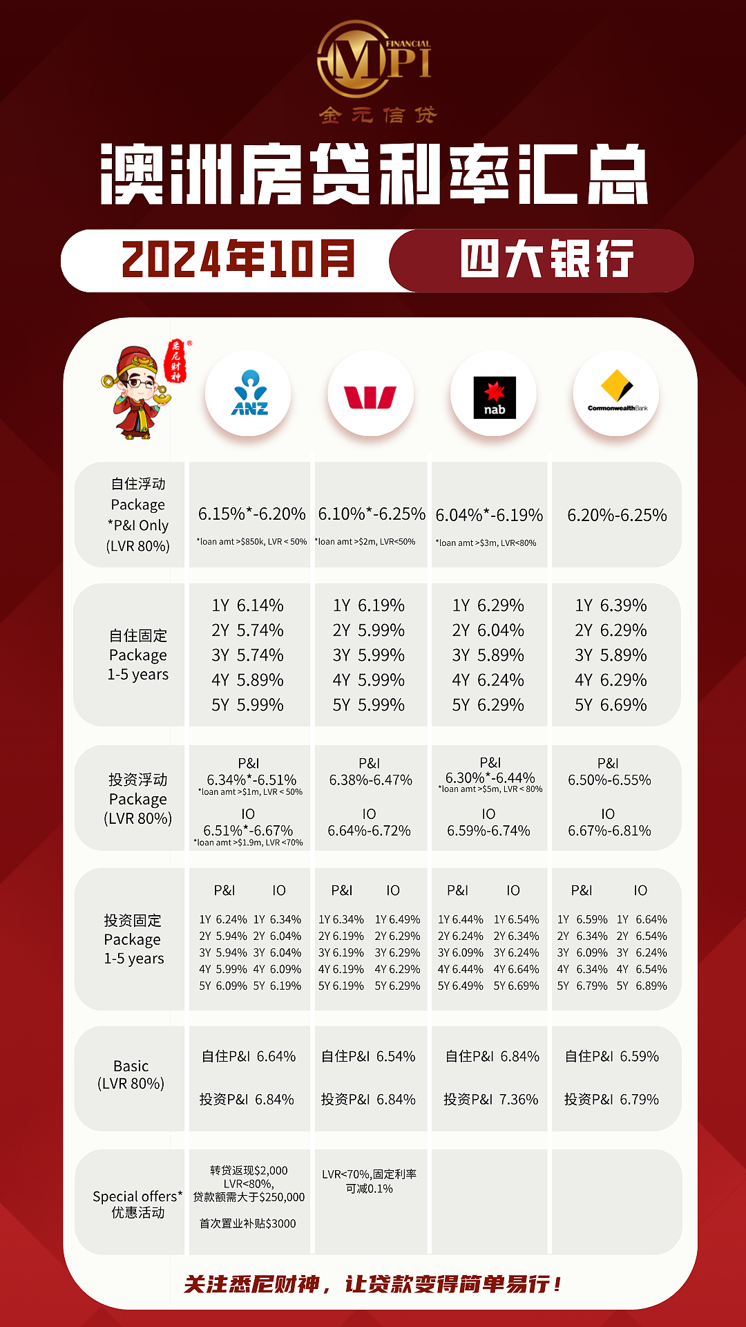 更多银行下调固定利率，降息蓄势待发？——10月最新房贷利率汇总（组图） - 1