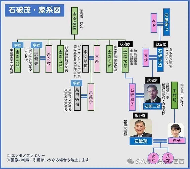 她辞掉1200万年薪工作，帮老公上街拉票40年，首相夫人的婚姻咱坚持不了一点……（组图） - 10