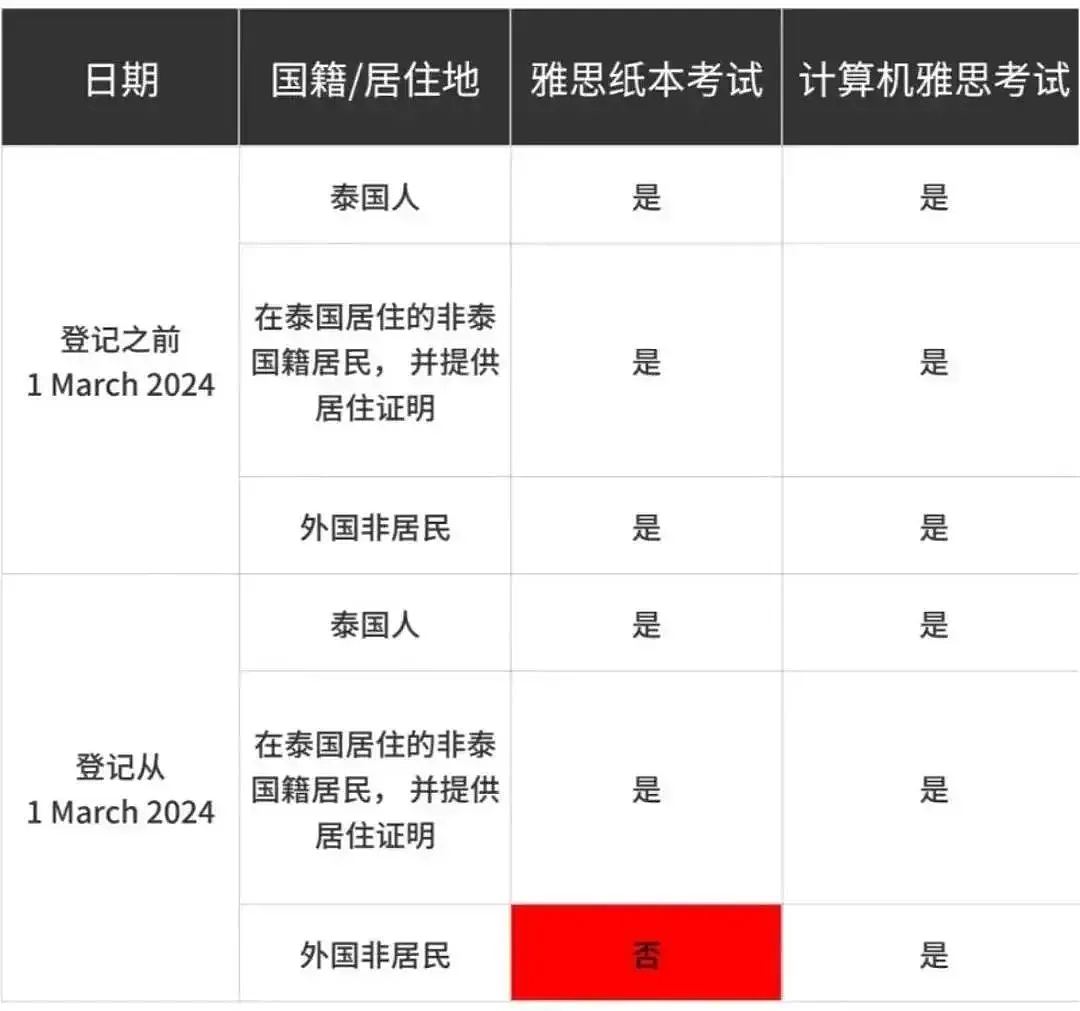 澳洲大学公布新规，六国禁止包括中国在内留学生！澳被抓华人为著名拉面店师傅，正被移民局拘留！（组图） - 10