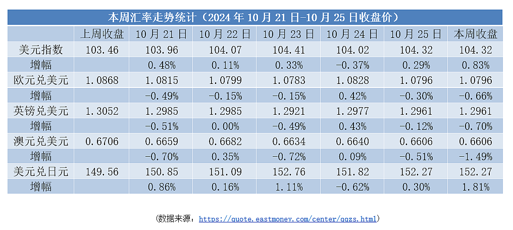 美元强势，通胀走高 | 澳元回落，市场持观望态度（组图） - 1