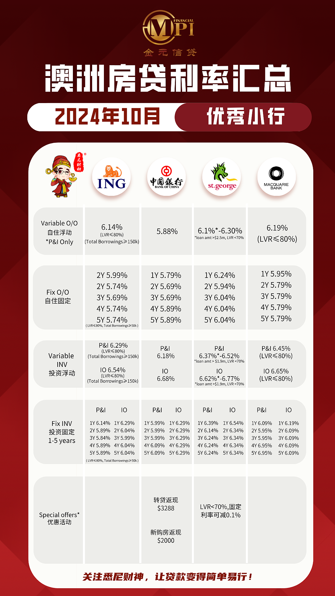 更多银行下调固定利率，降息蓄势待发？——10月最新房贷利率汇总（组图） - 2