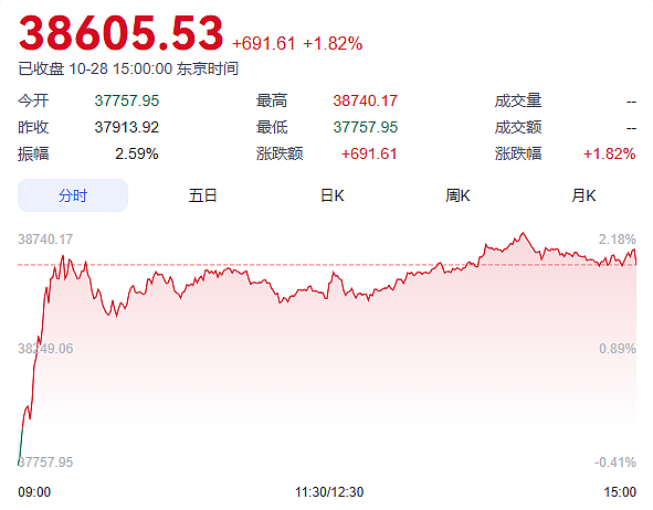 日本政坛大地震，日股却大涨，为什么？（组图） - 1