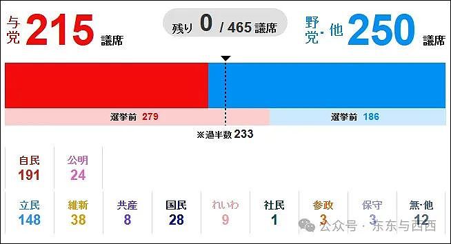 她辞掉1200万年薪工作，帮老公上街拉票40年，首相夫人的婚姻咱坚持不了一点……（组图） - 2