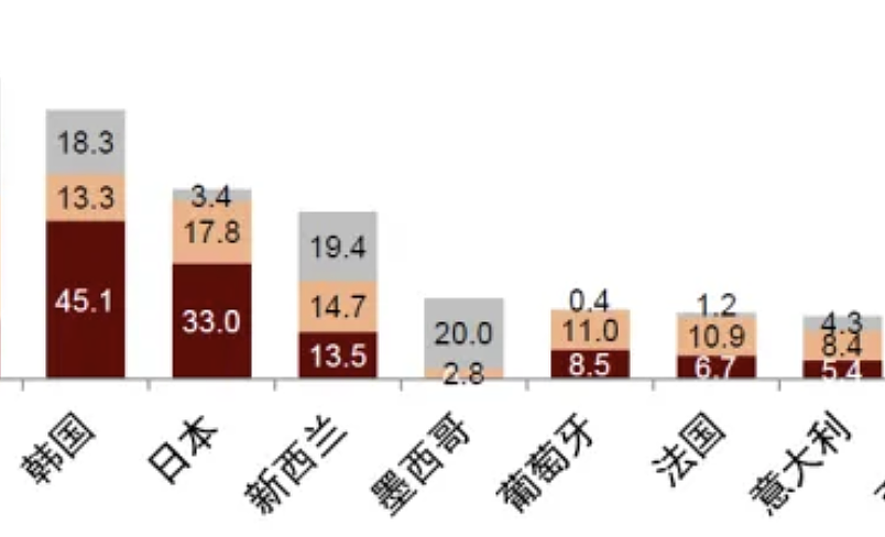 无法退休的韩国人，70岁还在打零工（组图） - 8