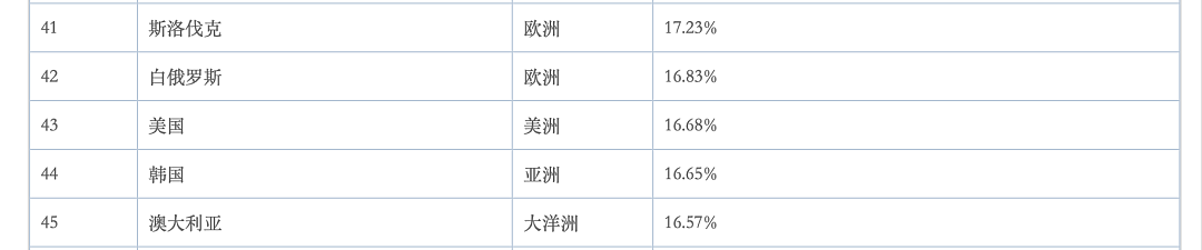 无法退休的韩国人，70岁还在打零工（组图） - 9