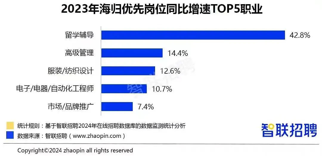 第一批鸡娃的80后，已经“断供”了？（组图） - 12