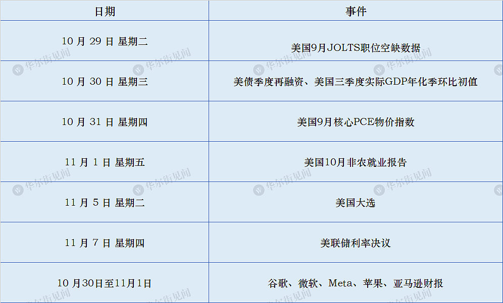 系好安全带！未来10天，对全球市场至关重要（组图） - 1