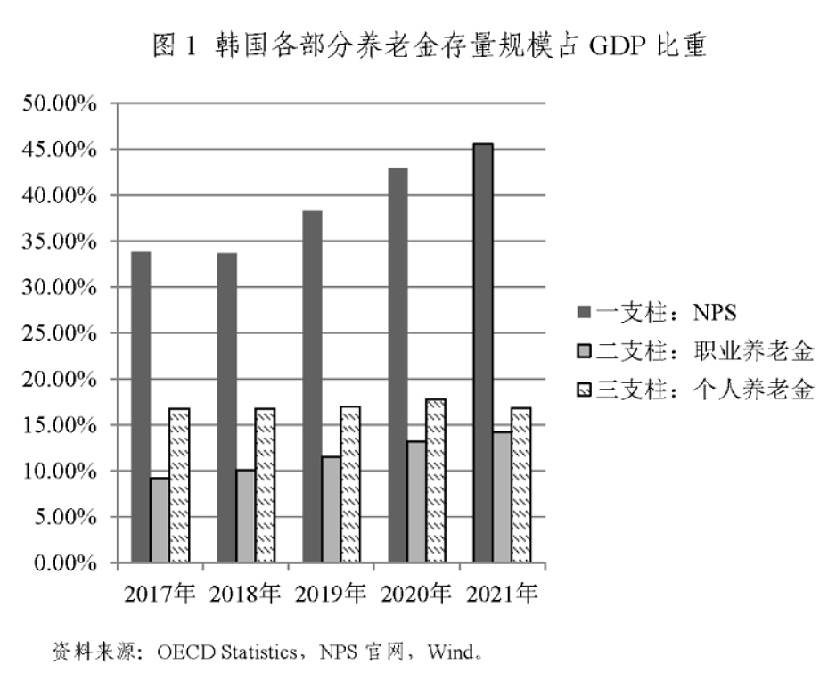 无法退休的韩国人，70岁还在打零工（组图） - 7