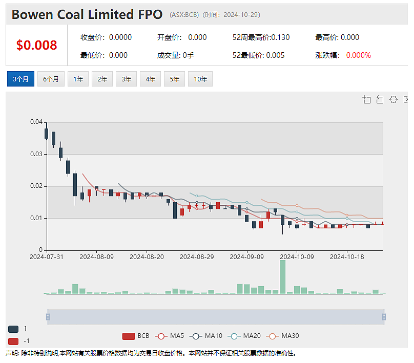 【异动股】Li-S Energy(ASX：LIS)暴涨54%：锂硫电池技术获突破，制成全尺寸10Ah半固态电池 - 14