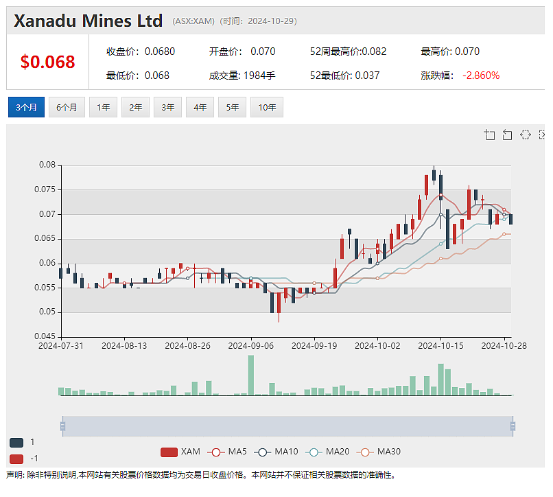 【异动股】Li-S Energy(ASX：LIS)暴涨54%：锂硫电池技术获突破，制成全尺寸10Ah半固态电池 - 8