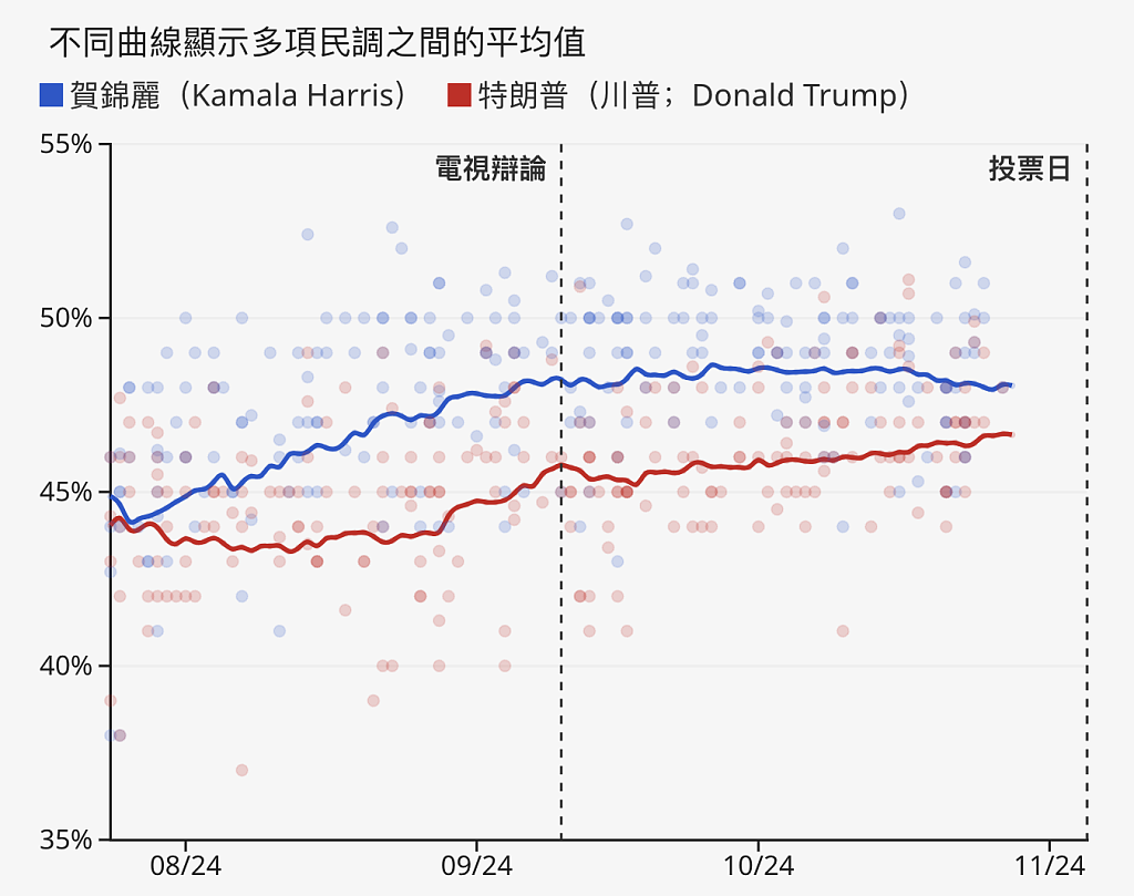 “聚焦五大关键问题与对华政策”！2024年美国大选投票在即，一文读懂（组图） - 4