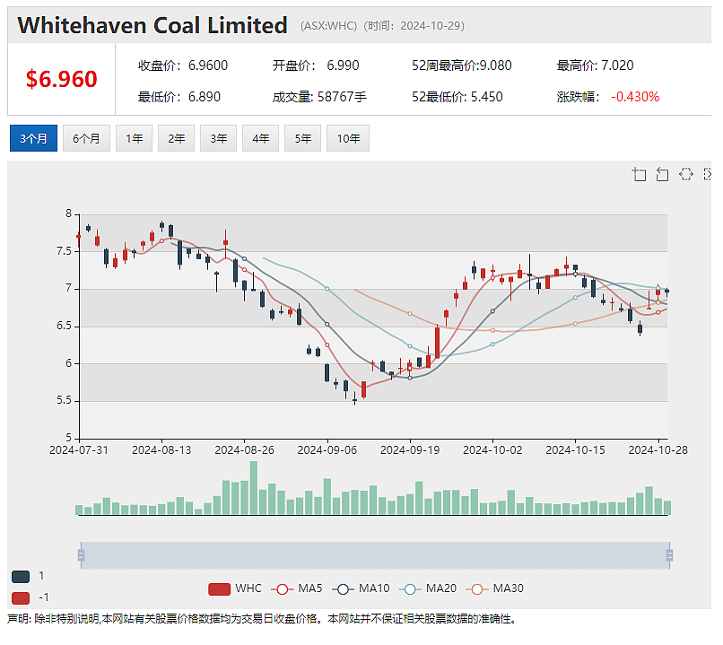 【异动股】Li-S Energy(ASX：LIS)暴涨54%：锂硫电池技术获突破，制成全尺寸10Ah半固态电池 - 17