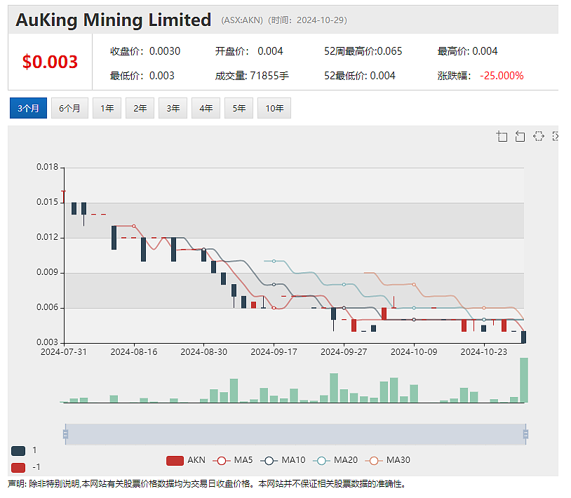 【异动股】Li-S Energy(ASX：LIS)暴涨54%：锂硫电池技术获突破，制成全尺寸10Ah半固态电池 - 11