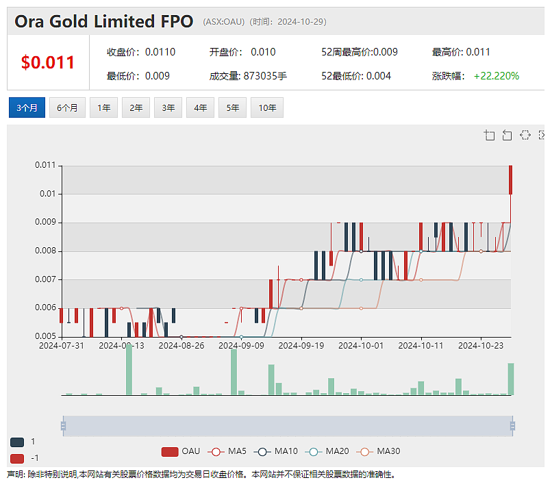 【异动股】Li-S Energy(ASX：LIS)暴涨54%：锂硫电池技术获突破，制成全尺寸10Ah半固态电池 - 5