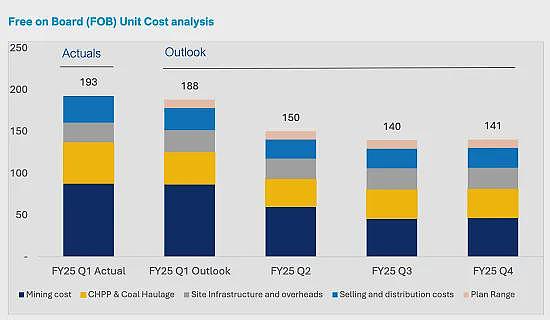 【异动股】Li-S Energy(ASX：LIS)暴涨54%：锂硫电池技术获突破，制成全尺寸10Ah半固态电池 - 15