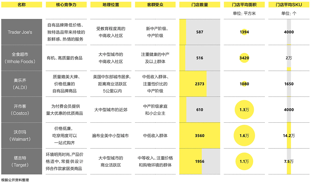 “3美元购物袋被留学生抢成土特产”，这“美国胖东来”咋让“有点文化但没钱”的新中产上头？（组图） - 18