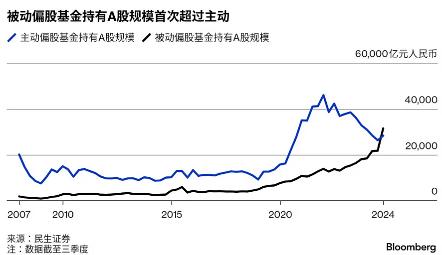 未来十年美股收益“均值回归“？（组图） - 4