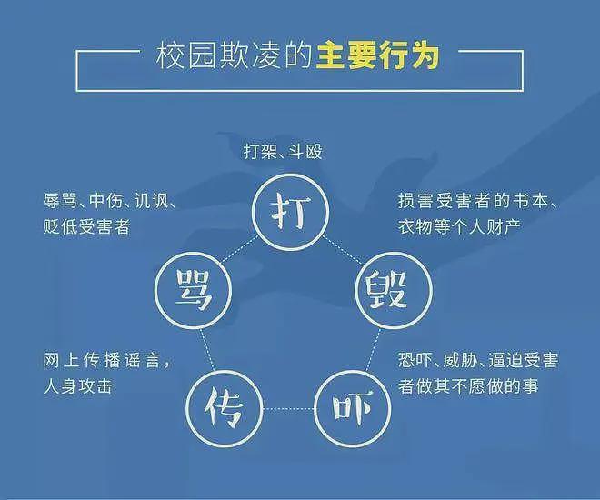 女儿被打的嘴巴淌血，老爸不追责后续，离婚练习射击，网友慌了......（组图） - 18