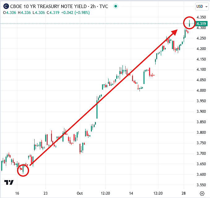 高盛预测明年底黄金3000美元（组图） - 2