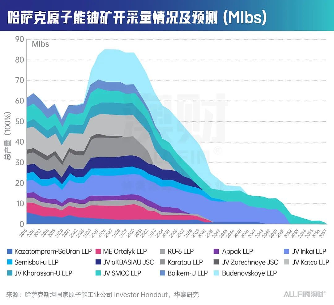 微软、谷歌纷纷下场，AI的尽头是核能？（组图） - 2