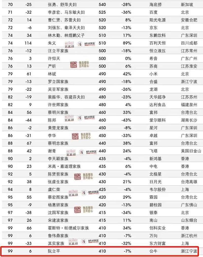 兄弟逼债王健林两难， 关键时刻王思聪站了出来？（组图） - 2