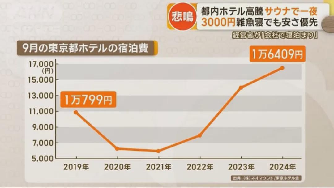 日本酒店哭诉外国游客在床上撒尿、砸碎窗户，甚至将员工拖进客房企图性侵…（组图） - 3