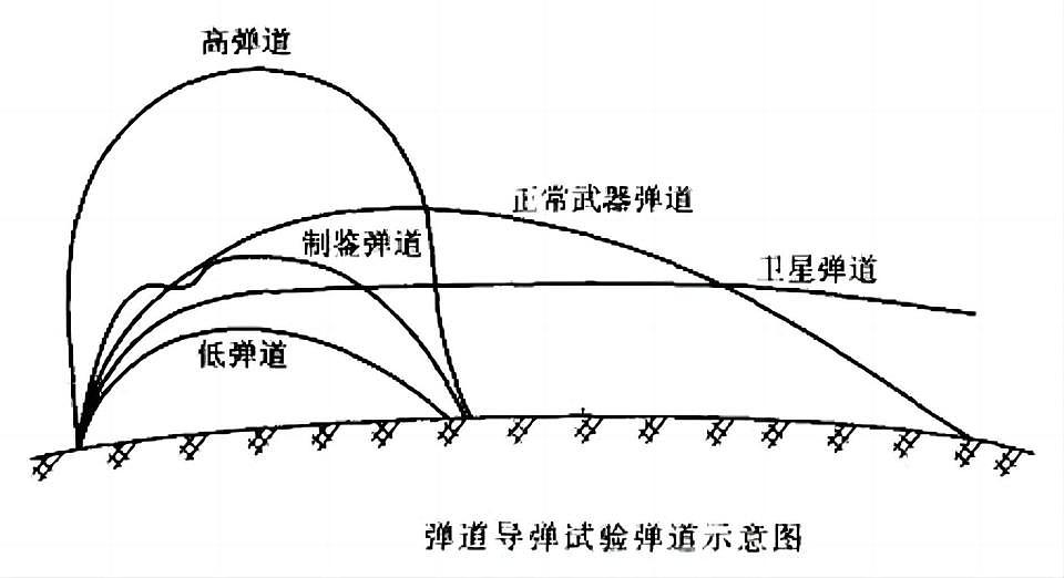 朝鲜导弹射高超7000公里，是中国空间站的近20倍，这是如何做到的？（组图） - 6