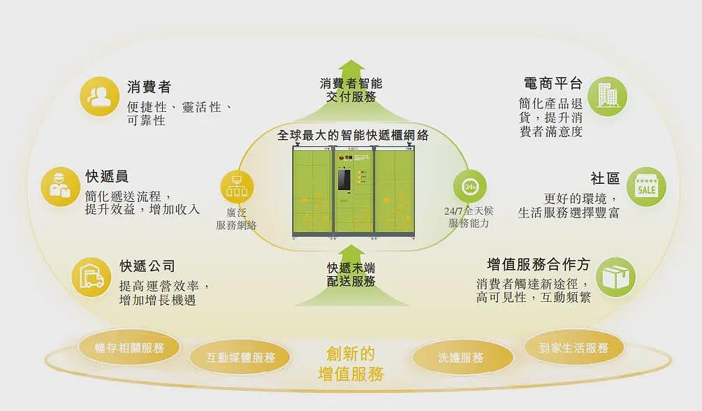 史上最长双11，居高不下退货率让商家陷入崩溃边缘（组图） - 9