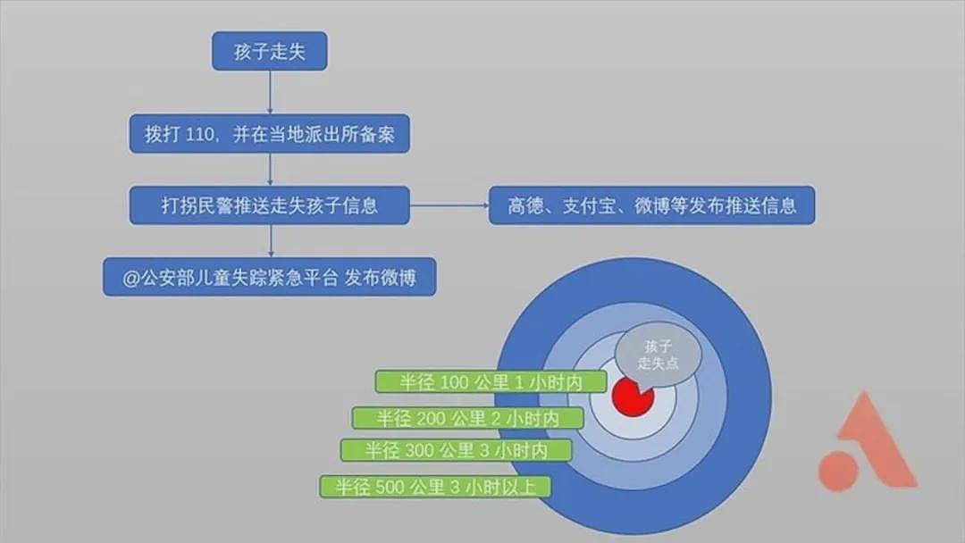 死刑！5000元卖掉亲生儿子，拐走17个孩子，害被拐儿童父母双亡…她的报应终于来了（组图） - 29