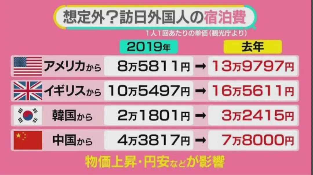 日本酒店哭诉外国游客在床上撒尿、砸碎窗户，甚至将员工拖进客房企图性侵…（组图） - 2