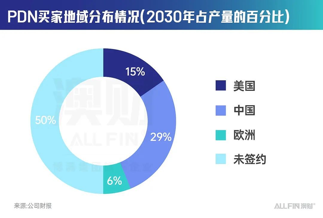 微软、谷歌纷纷下场，AI的尽头是核能？（组图） - 3