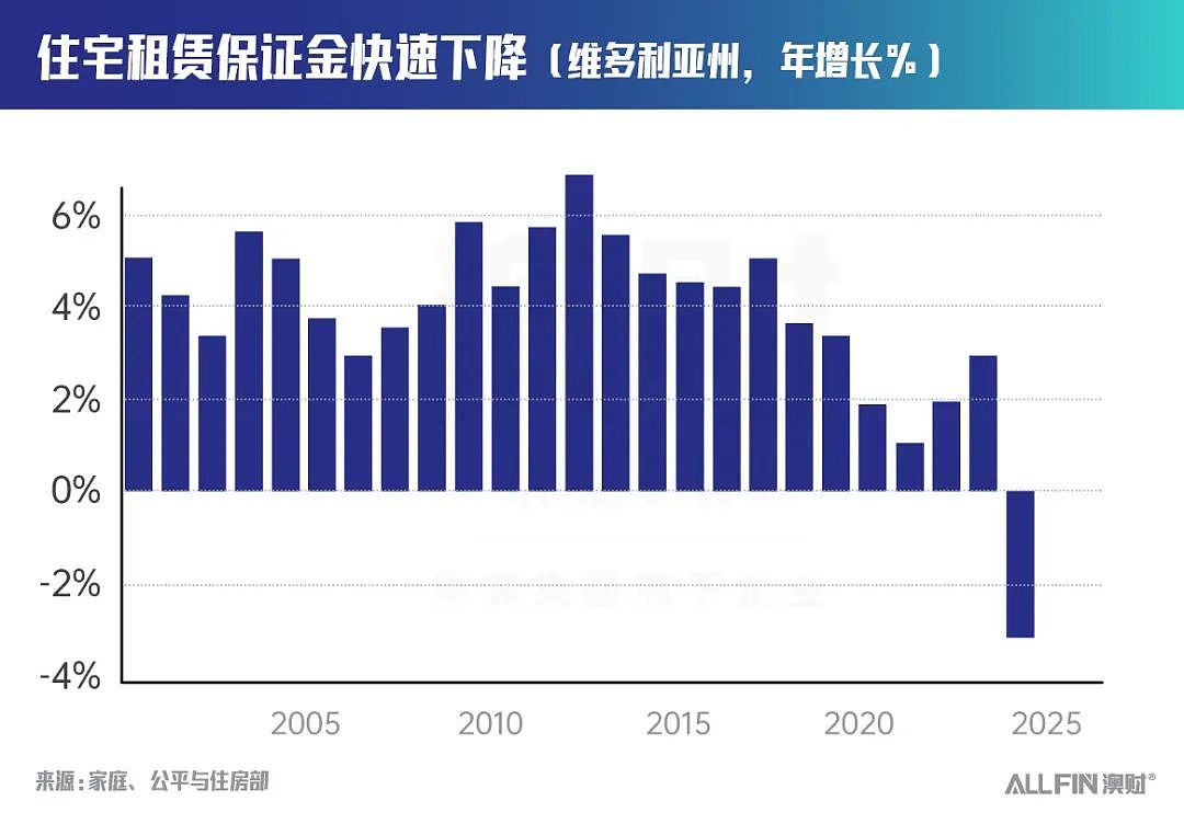 对海外买家开放！为何维州政府修改印花税政策，不是在振兴房地产市场？（组图） - 1